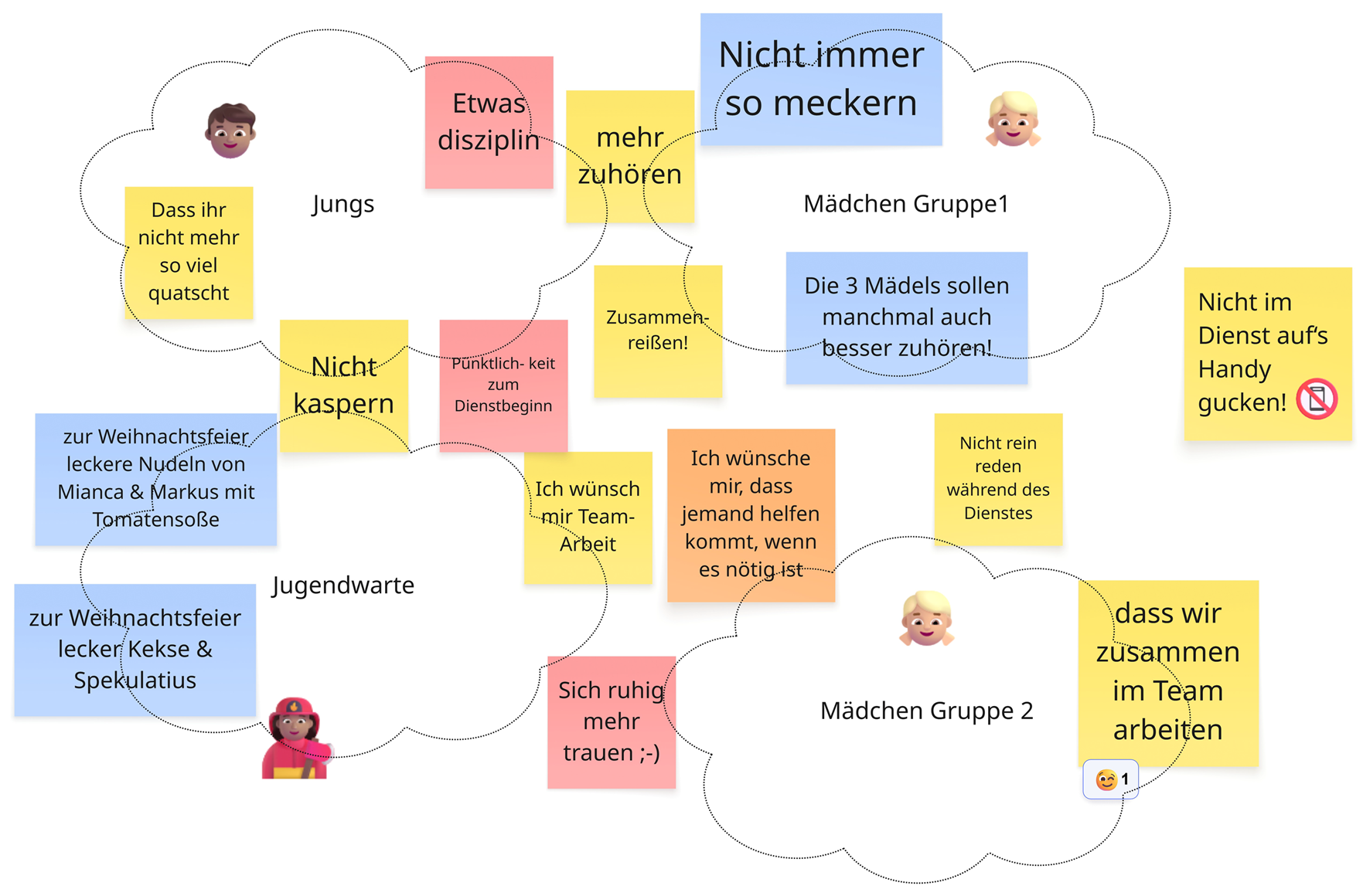 What I need from You methodische Gruppenarbeit "What I need from You"